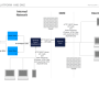 The Nuxeo Platform and DMZ